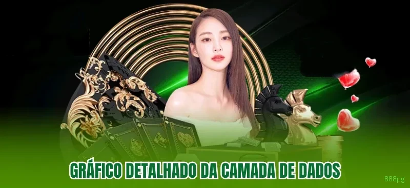 Controles de paJogonto e BRL em 888pg